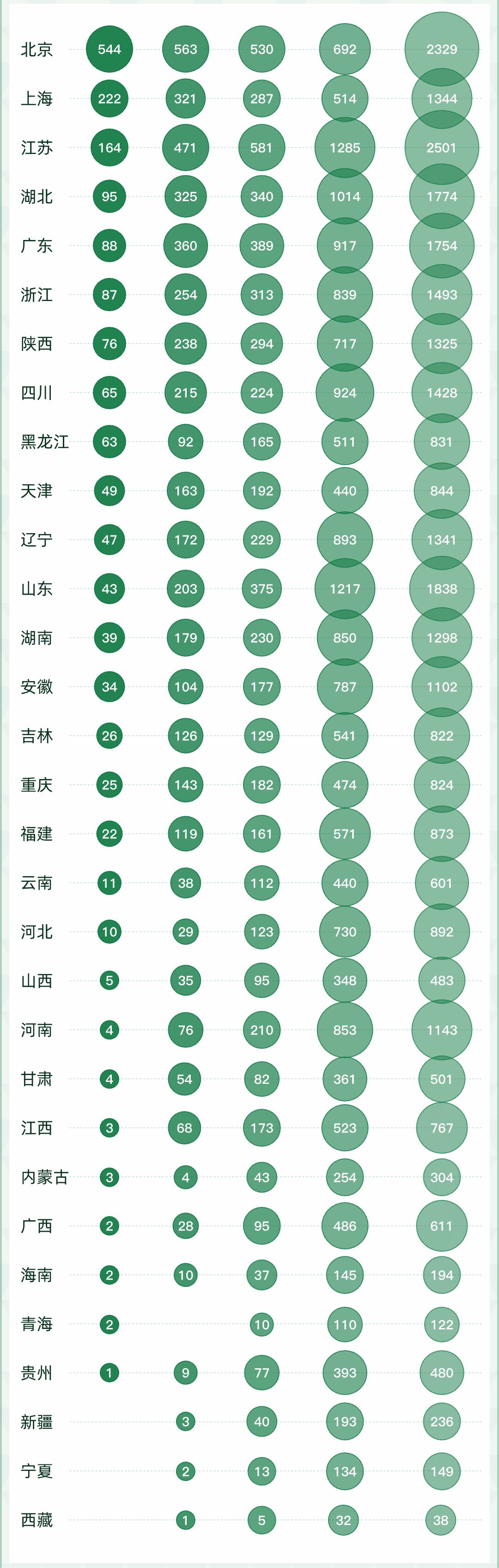 2022"软科中国大学专业排名"公布