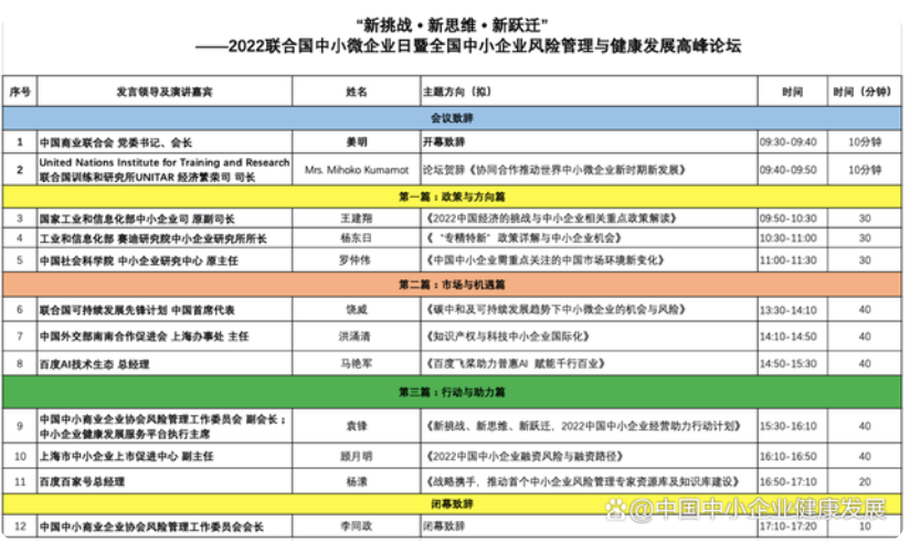 2022联合国中小微企业日