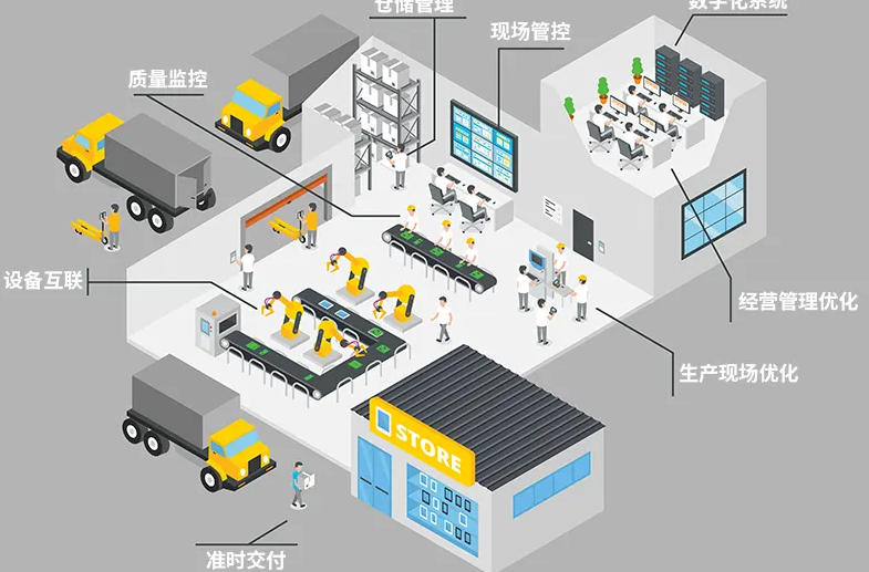 关于2022年第一批市级智能工厂和数字化车间拟认定名单的公示