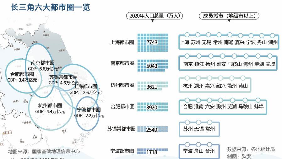 长三角六大都市圈一览