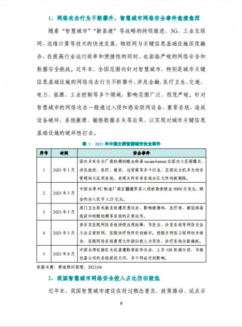 数字城市网络安全指数2022