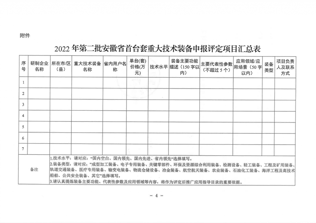 2022年第二批安徽省首台套重大技术装备申报评定项目汇总表