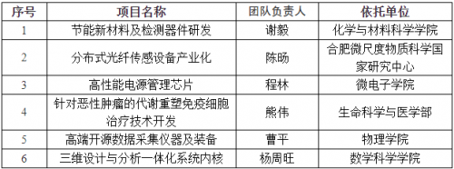 鲲鹏计划