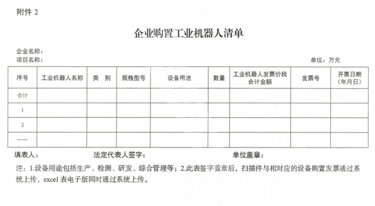 关于开展2023年支持工业机器人推广应用专项项目征集工作的通知