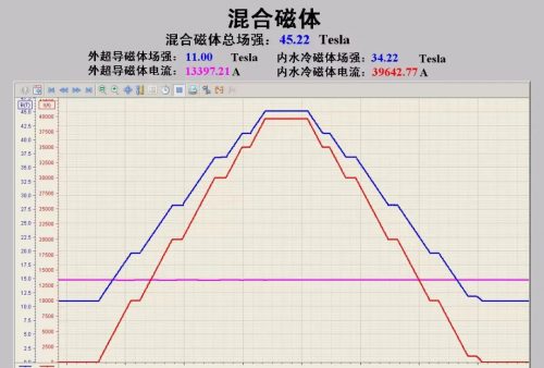 45.22特斯拉创造新的世界纪录