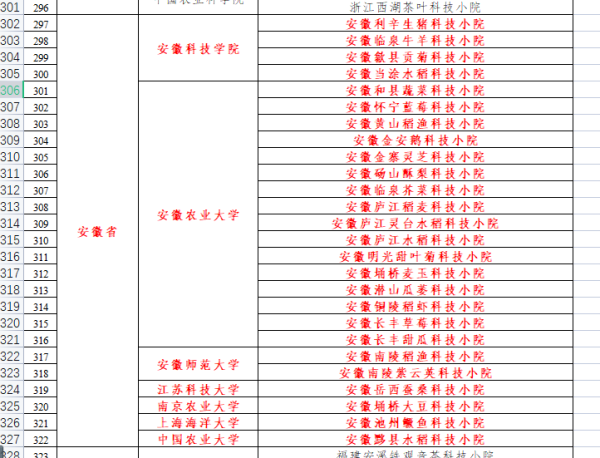 国家支持建设一批科技小院，安徽50家入选