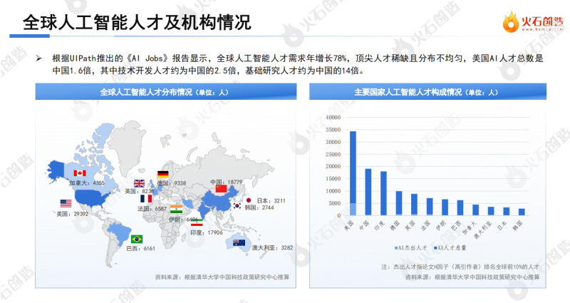 《中国人工智能产业报告》