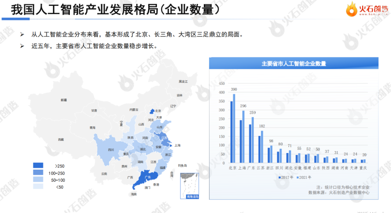 《中国人工智能产业报告》