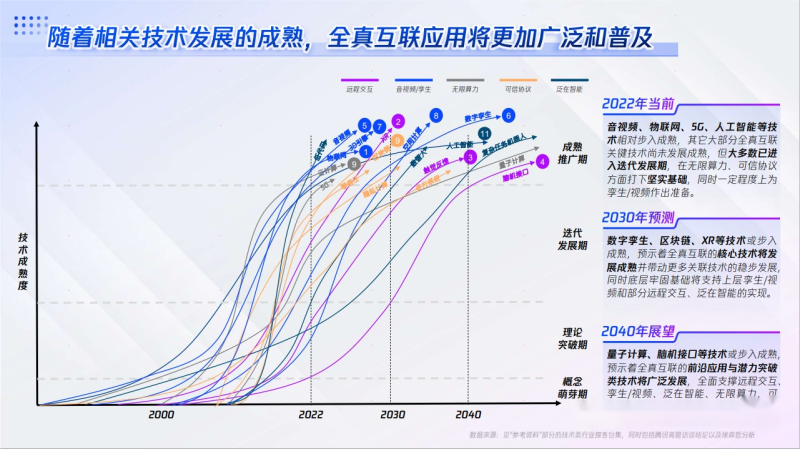 《全真互联白皮书》