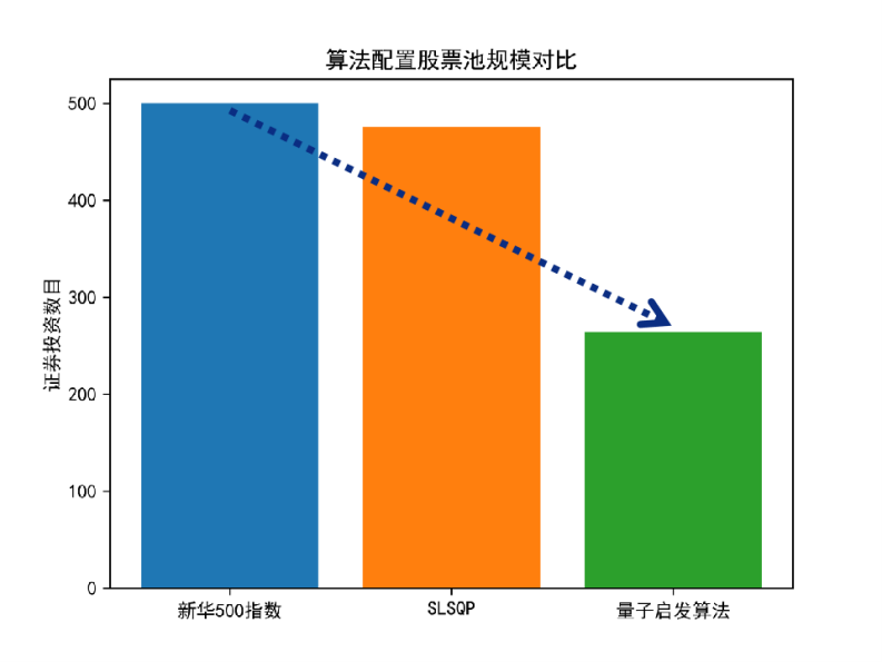 合肥本源量子算力在金融领域实际应用再迈一步