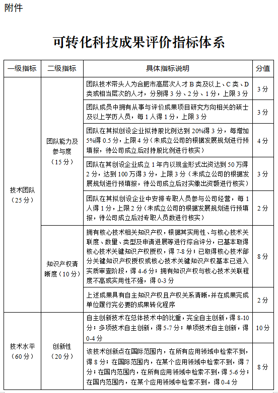 可转化科技成果评价指标体系