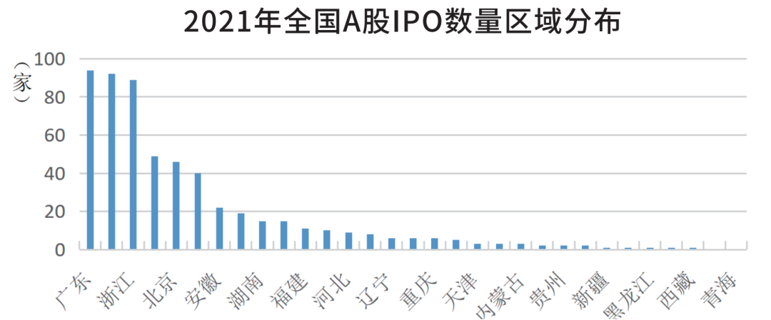 2022安徽上市公司榜单重磅发布！