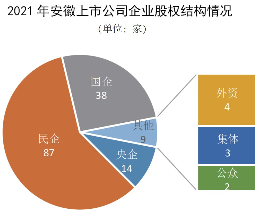 2022安徽上市公司榜单重磅发布！