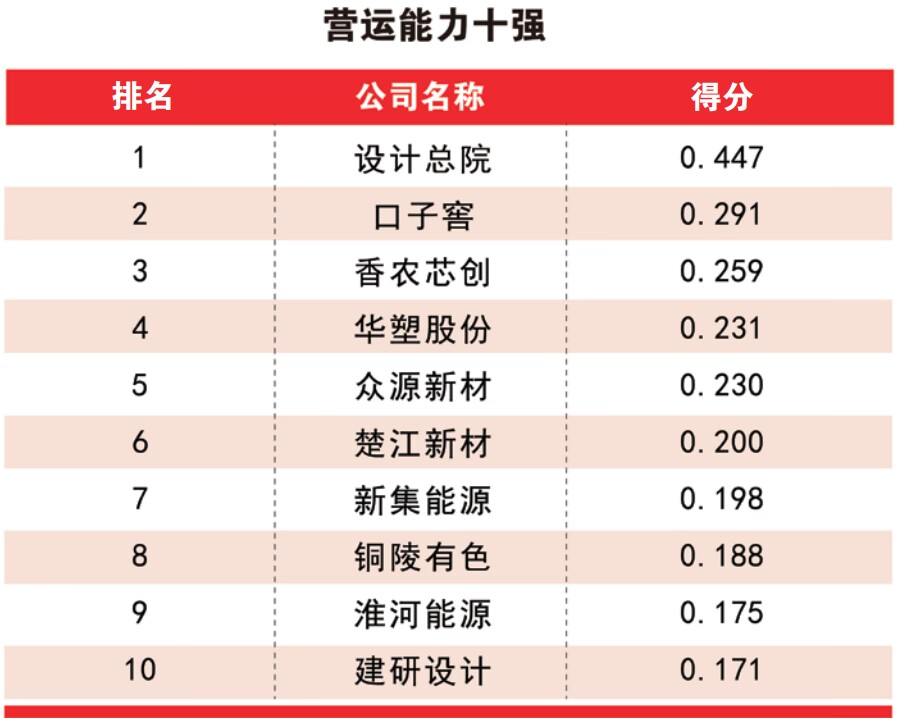 2022安徽上市公司榜单重磅发布！