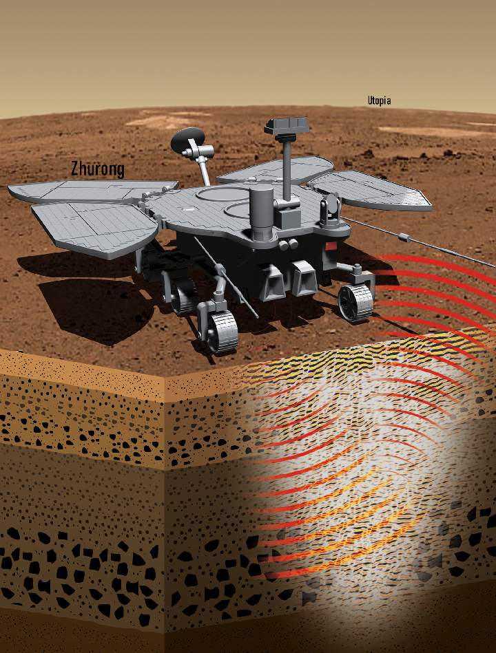 祝融号火星车在乌托邦平原进行原位雷达探测