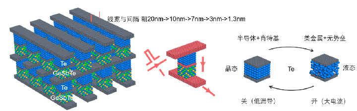 新原理开关器件示意图