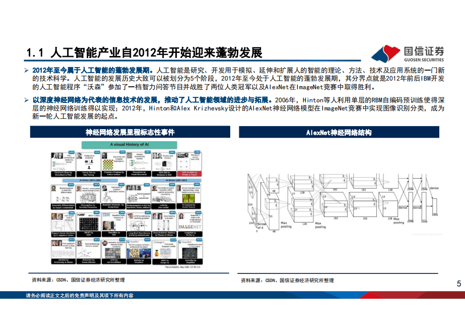 人工智能专题报告：生成式人工智能产业全梳理