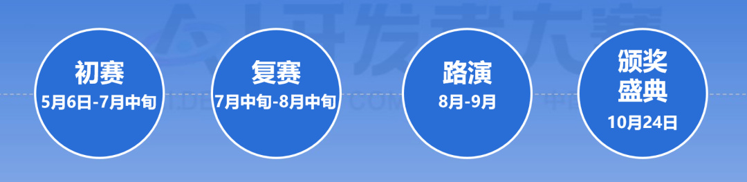 2023科大讯飞AI开发者大赛应用赛全球招募