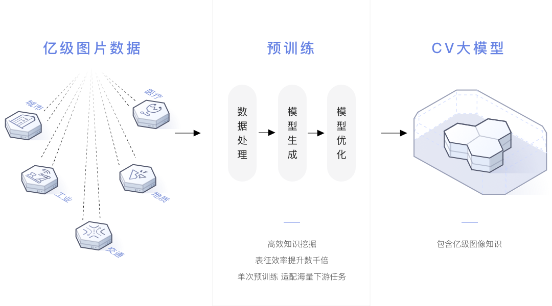 盘古CV大模型