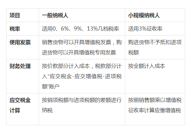 合肥公司注册