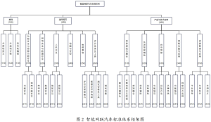 《国家车联网产业标准体系建设指南（智能网联汽车）（2023版）》印发