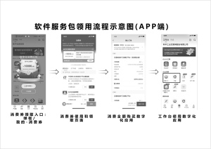 关于高新区中小企业数字化软件服务包推广应用的通知