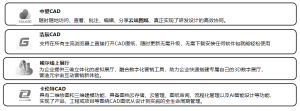 关于高新区中小企业数字化软件服务包推广应用的通知