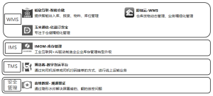 关于高新区中小企业数字化软件服务包推广应用的通知