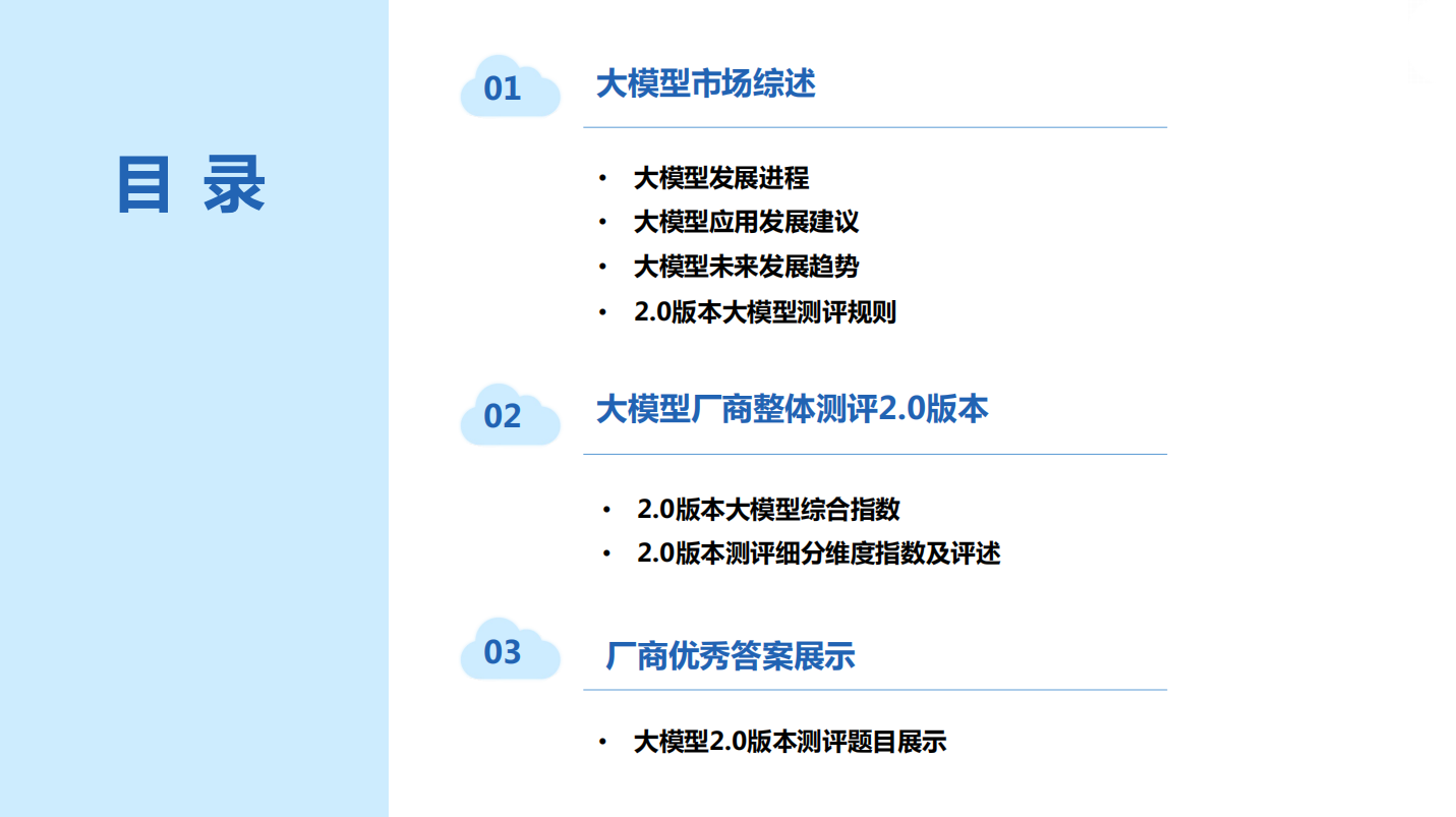 人工智能大模型体验报告2.0