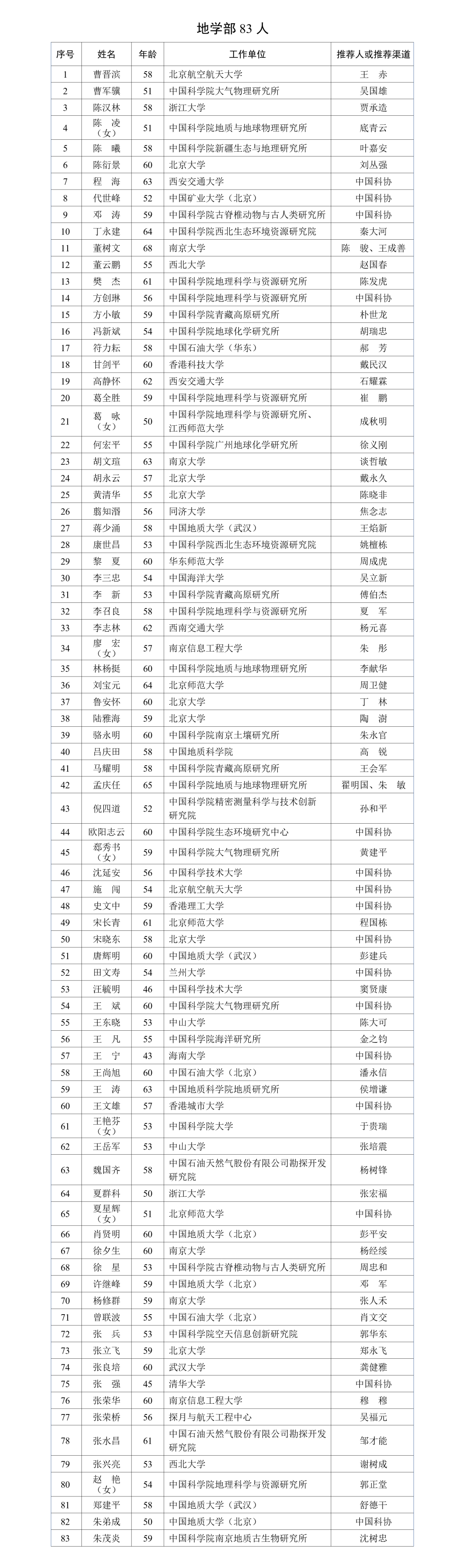 中国科学院、中国工程院，名单公布！