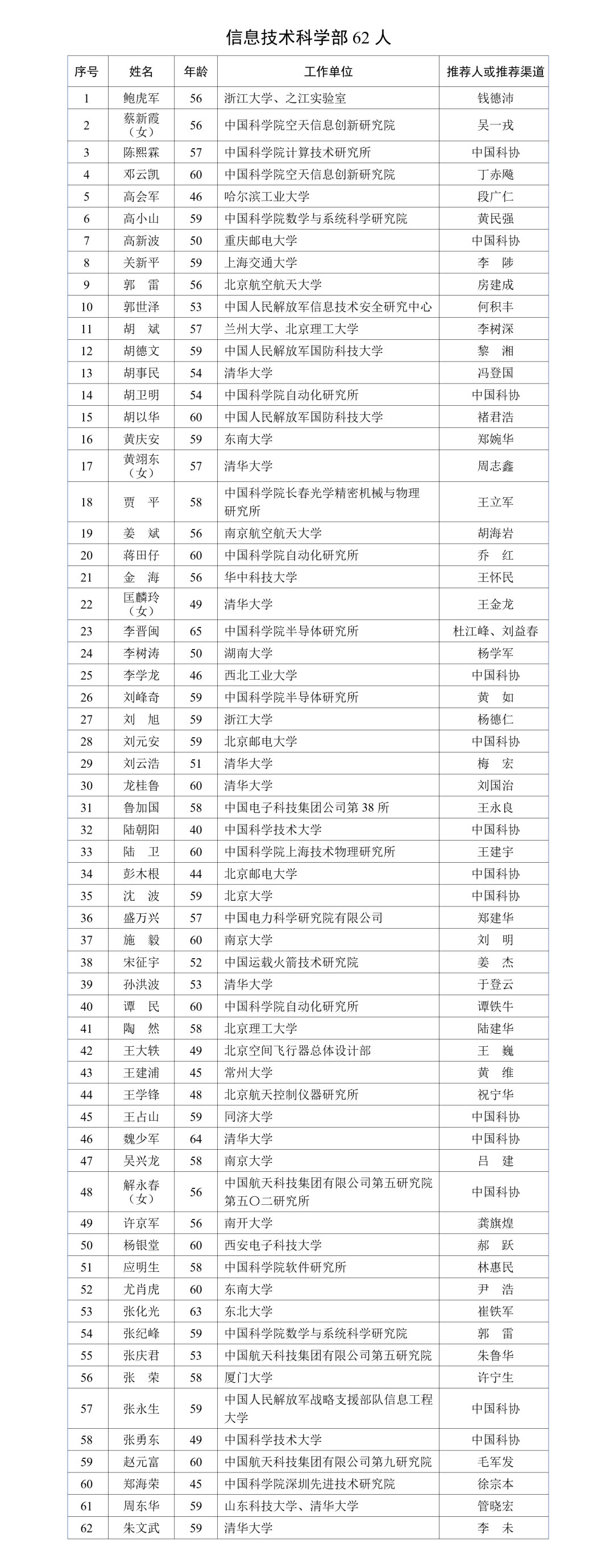 中国科学院、中国工程院，名单公布！