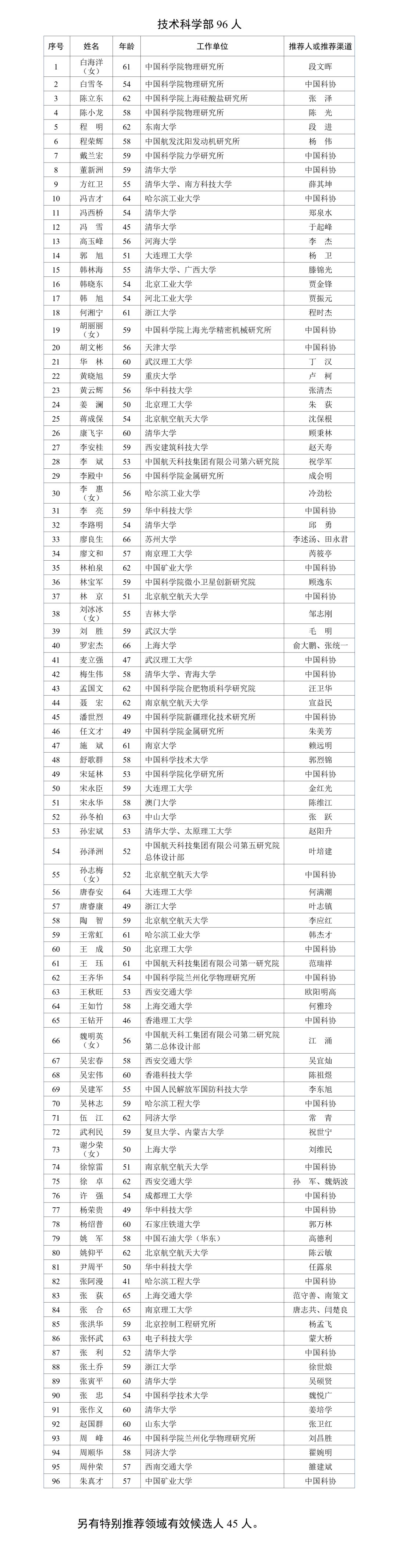 中国科学院、中国工程院，名单公布！