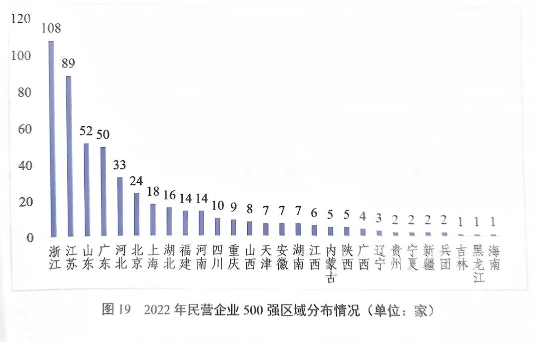 中国民营企业500强，安徽7家入选