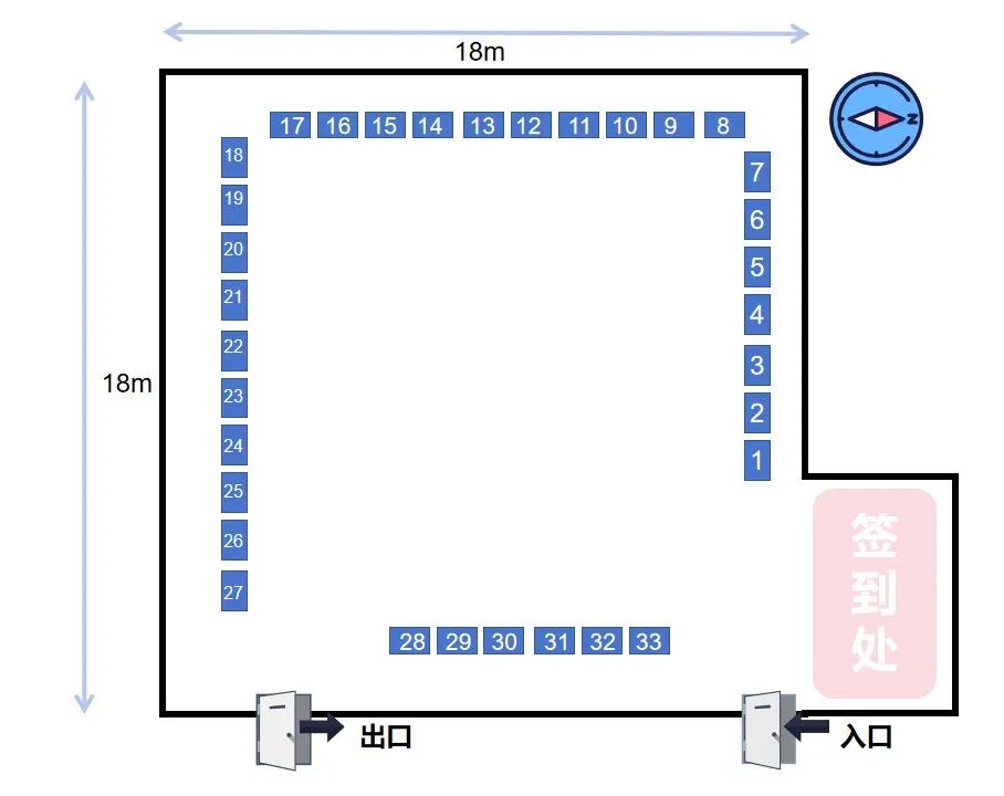 展位顺序如图所示