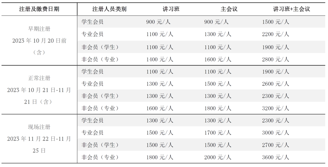 注册费用