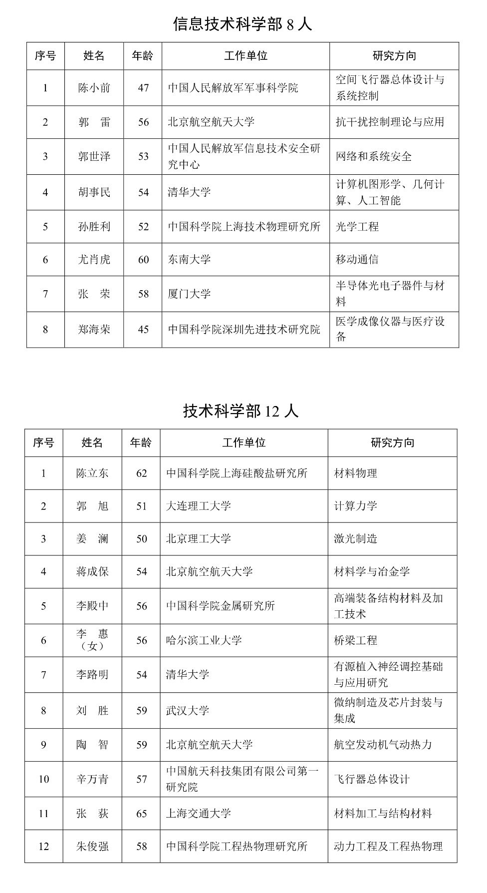 2023年两院院士增选结果揭晓，名单公布