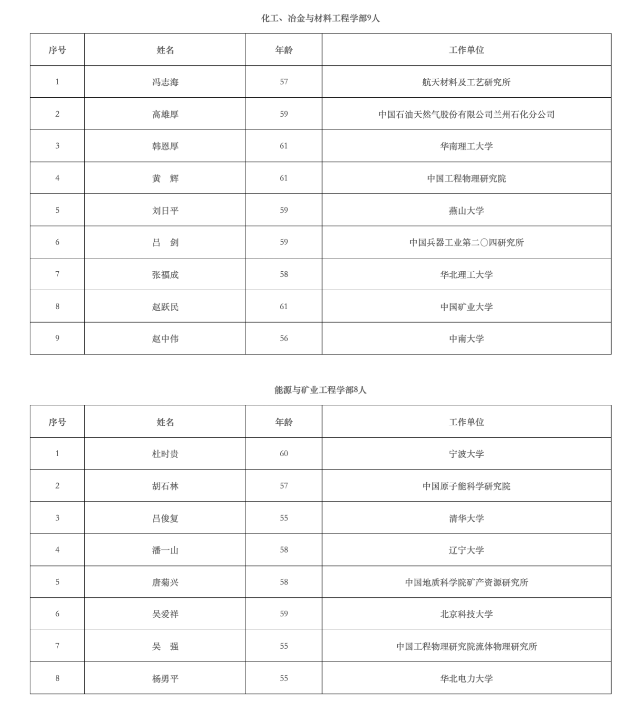 2023年两院院士增选结果揭晓，名单公布