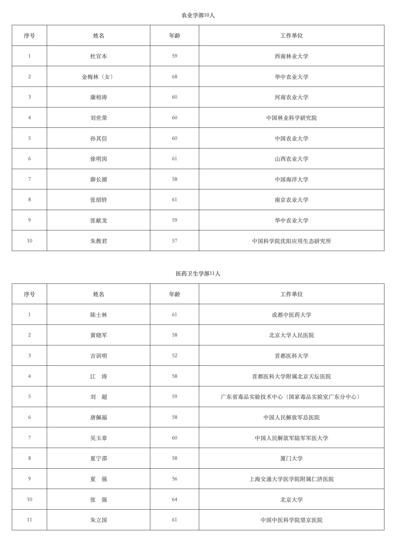 2023年两院院士增选结果揭晓，名单公布