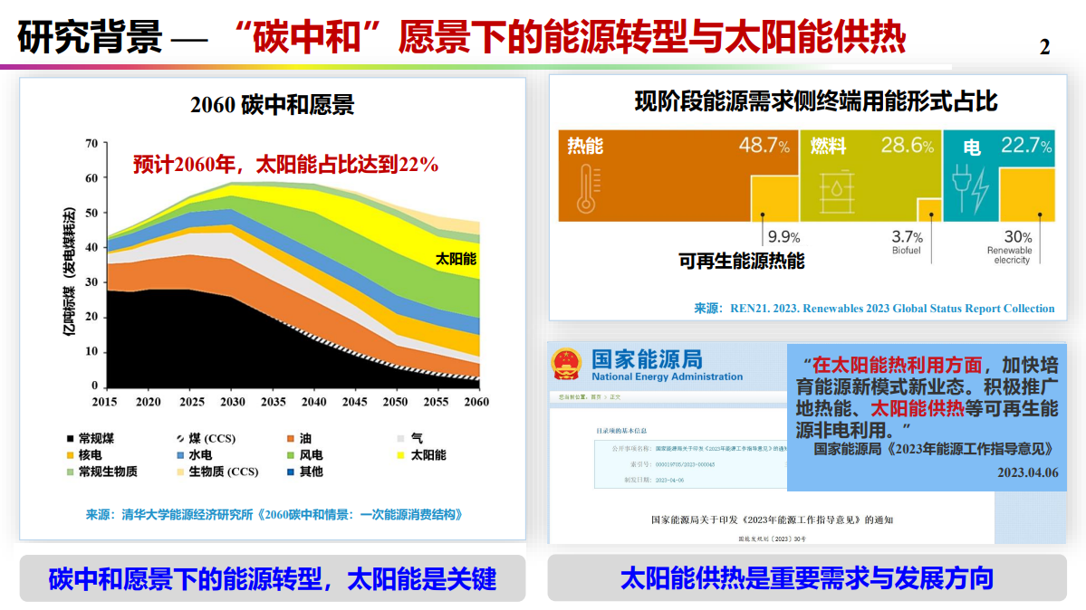 太阳能建筑供热技术路线选择与思考