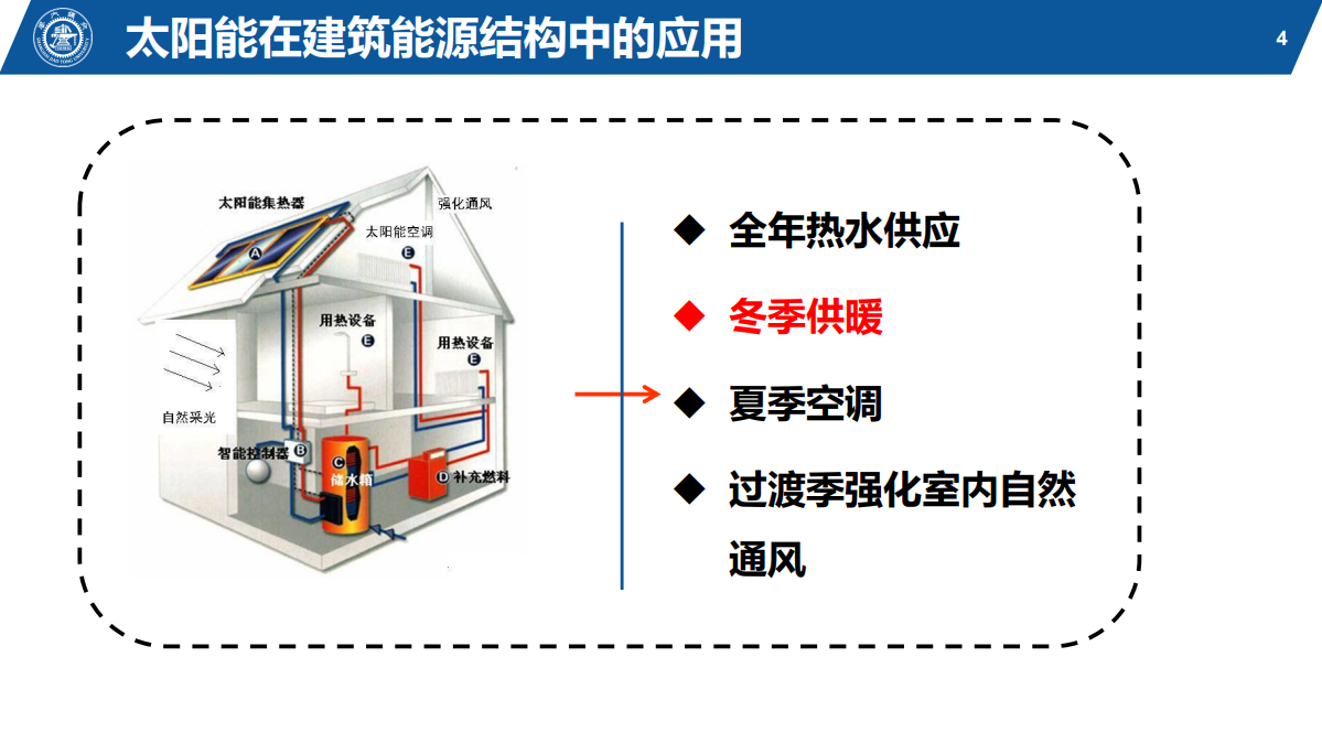 太阳能建筑供热技术路线选择与思考