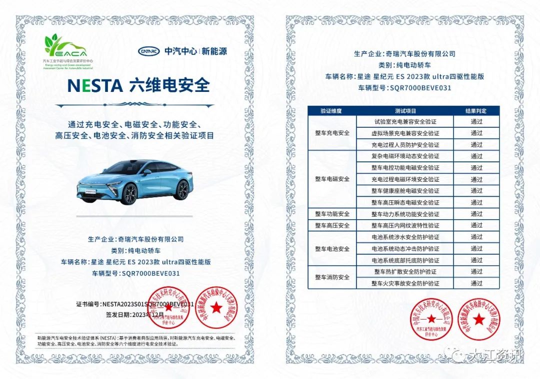 国内首个新能源汽车电安全技术验证体系“NESTA六维电安全”发布