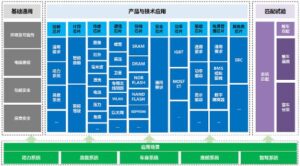 汽车芯片标准体系技术逻辑结构图