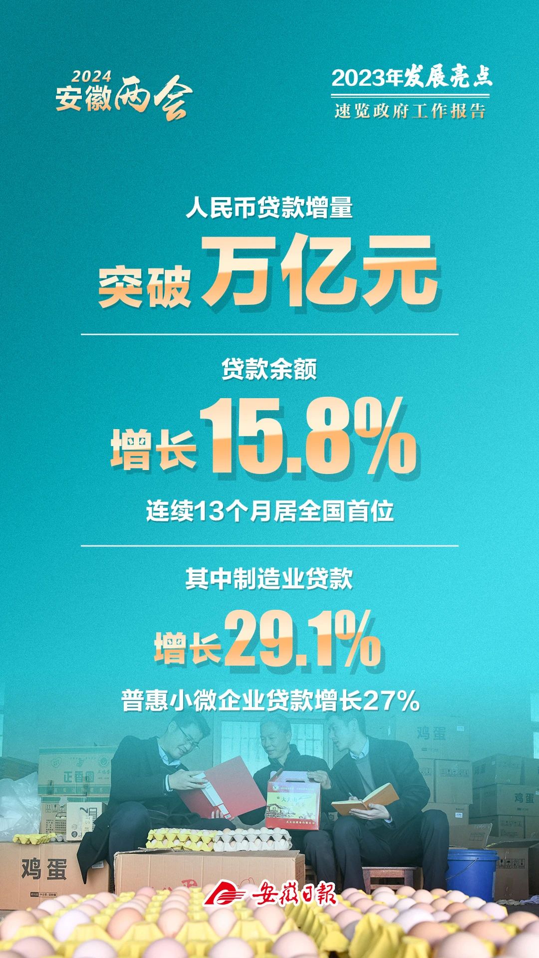 安徽GDP发布！4.71万亿元