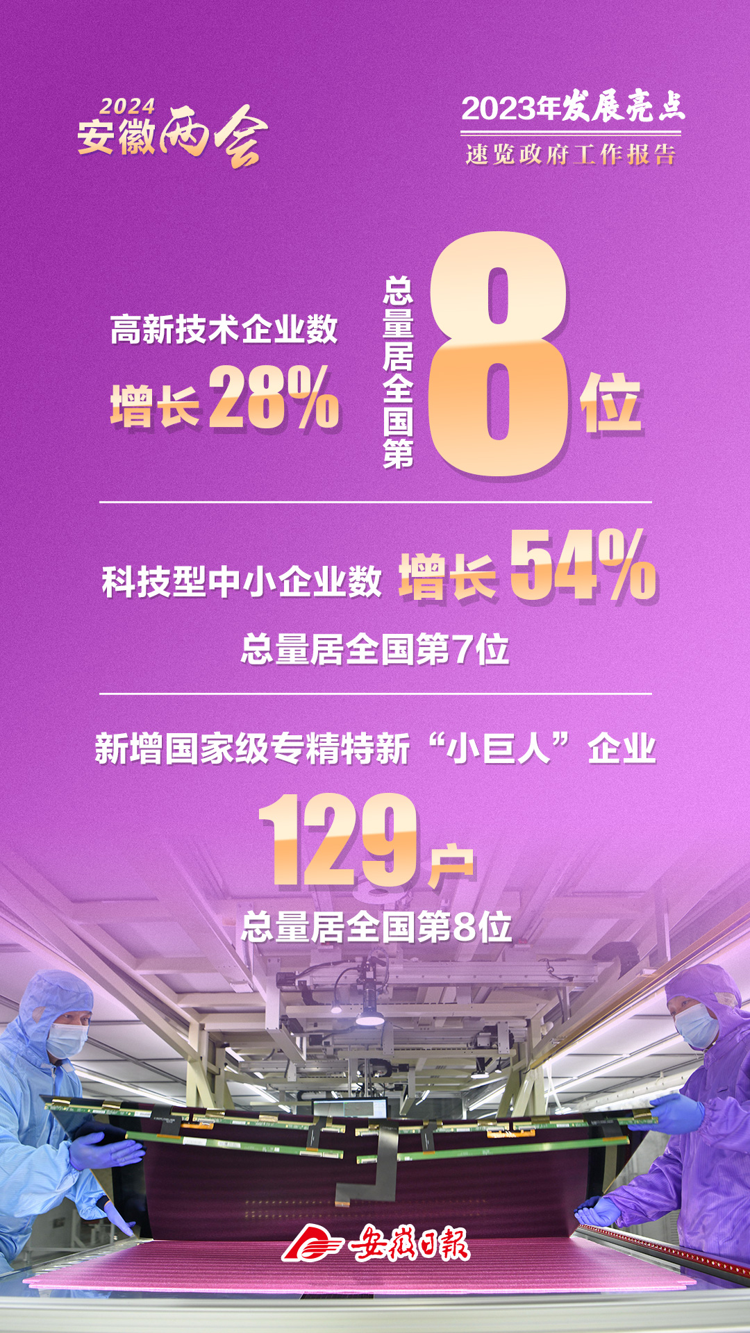 安徽GDP发布！4.71万亿元