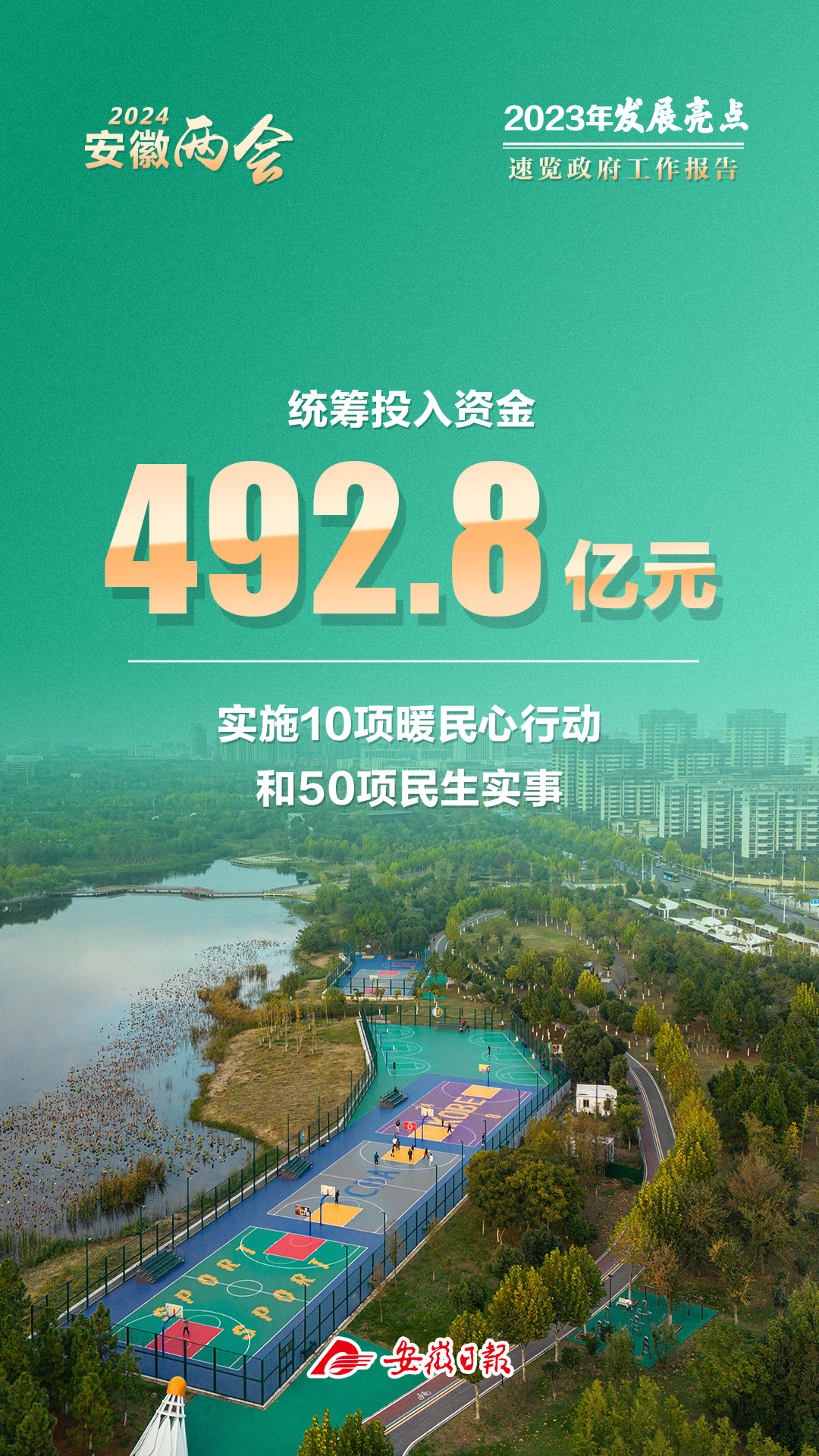 安徽GDP发布！4.71万亿元