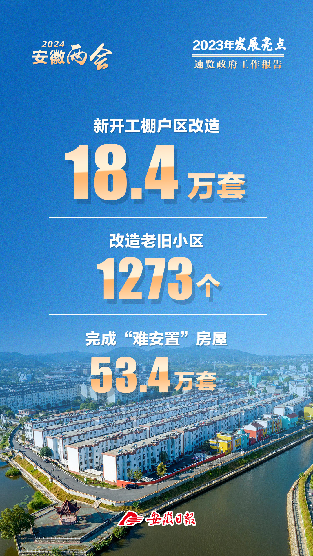 安徽GDP发布！4.71万亿元