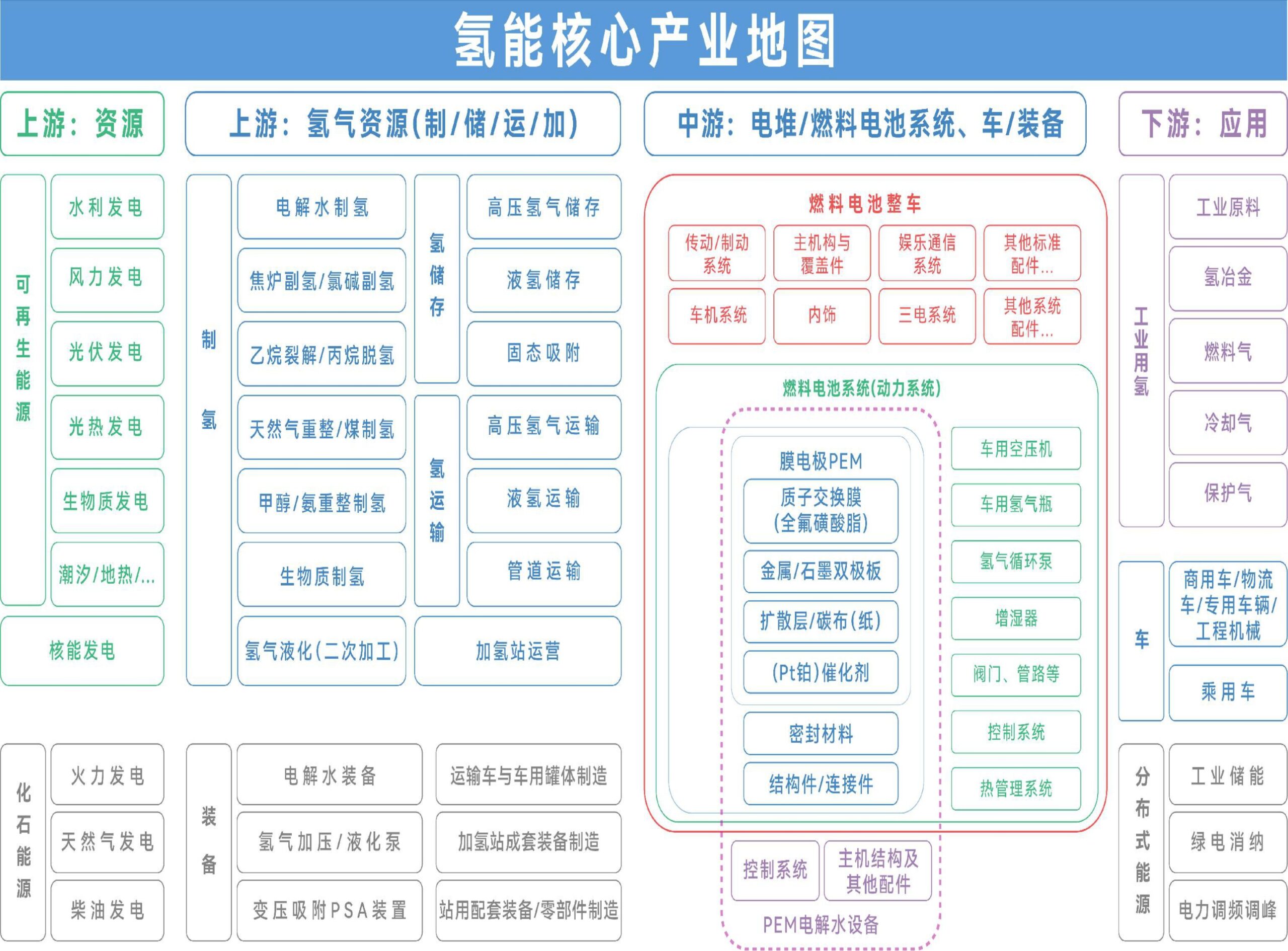 关于印发安徽省氢能产业高质量发展三年行动计划的通知