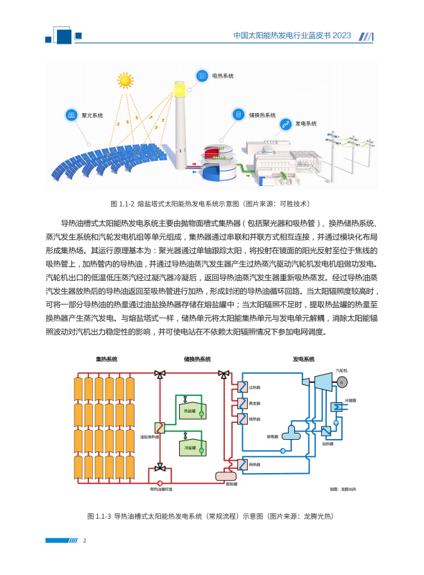 《中国太阳能热发电行业蓝皮书2023》