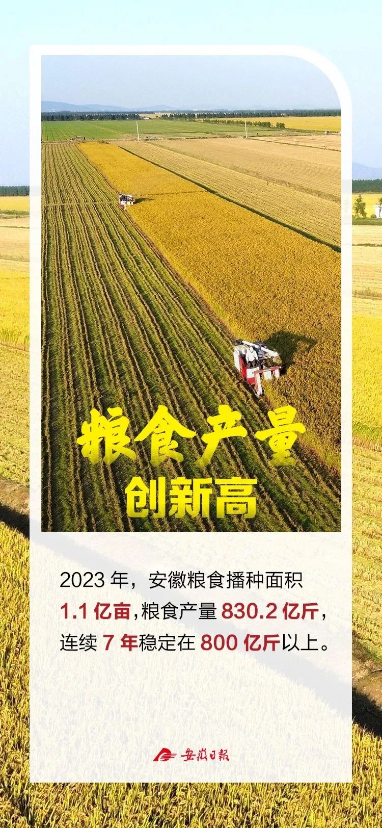 安徽2023年生产总值47050.6亿元，增长5.8%！