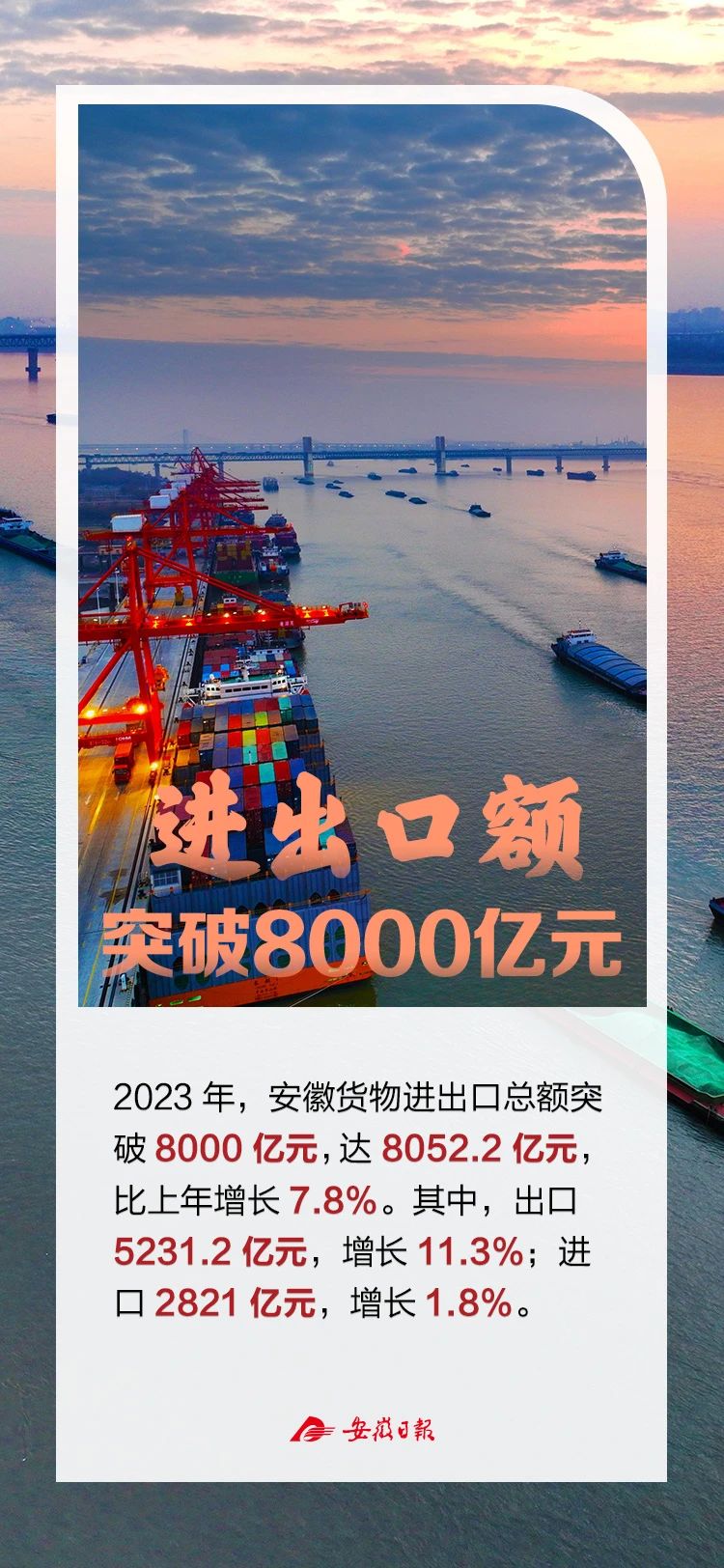 安徽2023年生产总值47050.6亿元，增长5.8%！